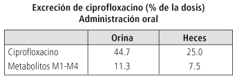 Cipro Xr Tabletas 1 Gramo