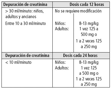 Amoxicilina acido clavulanico dosis niños